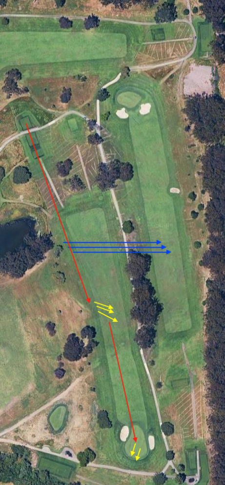 Hole 2 overhead: fairway vertically framed, tees top, pond left midway, bunkered green bottom; playbook arrows overlaid