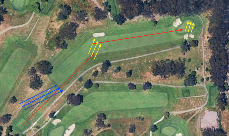 Hole 6 aerial dogleg: tee bottom left toward green top right; blue arrows help wind off tee; red lines show unreachable carry right vs laid-up centre line; yellow arrows slope left fairway elbow and sharply left on green