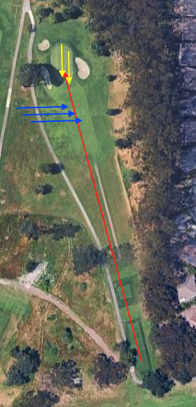 Hole 7 par-3 aerial: tee bottom to green top; red line to front-left target; blue arrows left-to-center; yellow arrows back-to-front slope on green